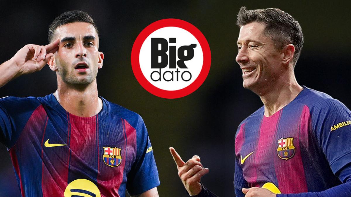 El Clásico Öncesi Barcelona'da '9 Numara' Çıkmazı: Ferran mı, Lewandowski mi?