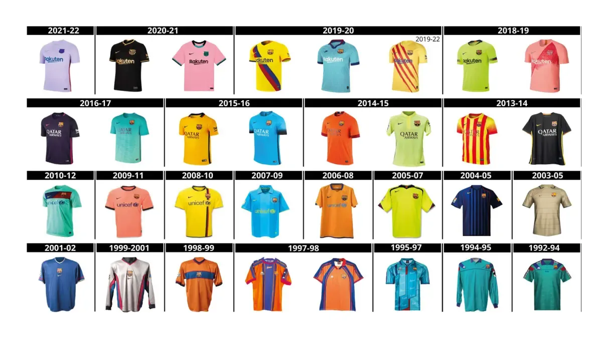 FC Barcelona'dan Kobe Anısına Özel Forma: Deplasman Kitlerinin Tarihi Yolculuğu