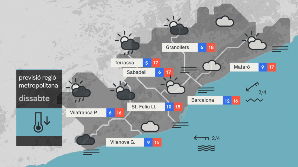 Barselona'da Hafta Sonu Hava Değişimi: Bulutlu ve Az Yağışlı
