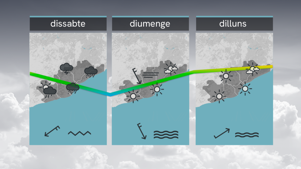 Bahara Kış Molası: Katalonya'da Ani Soğuk Hava Dalgası ve Fırtına Uyarısı