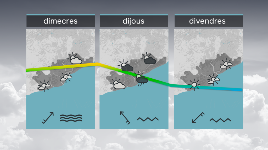 Barselona'da Bahar Havası Kısa Süreli: Perşembe'den İtibaren Kış Geri Dönüyor!