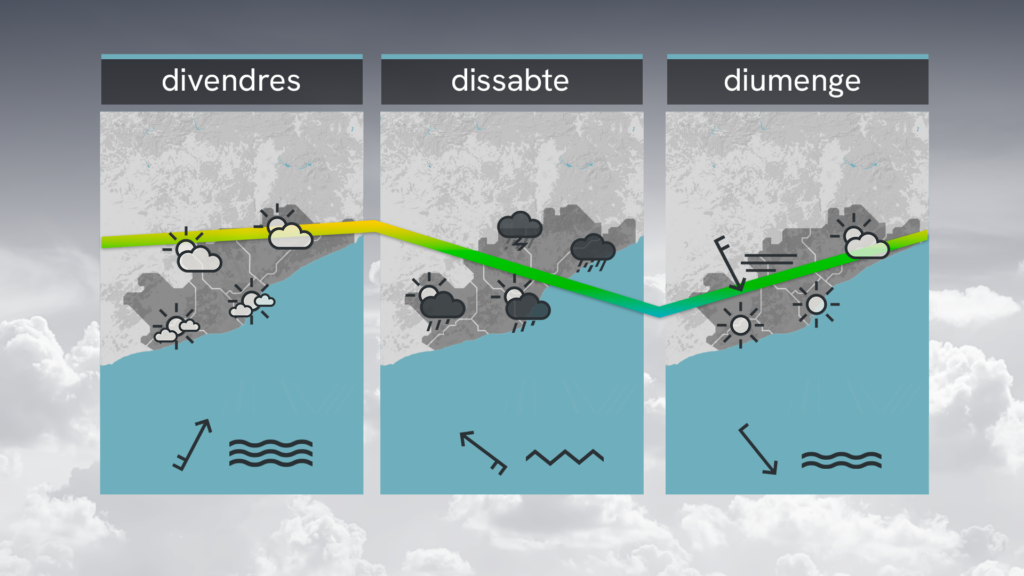 Barselona'da Son Güneşli Günler: Şiddetli Yağış ve Soğuk Hava Kapıda