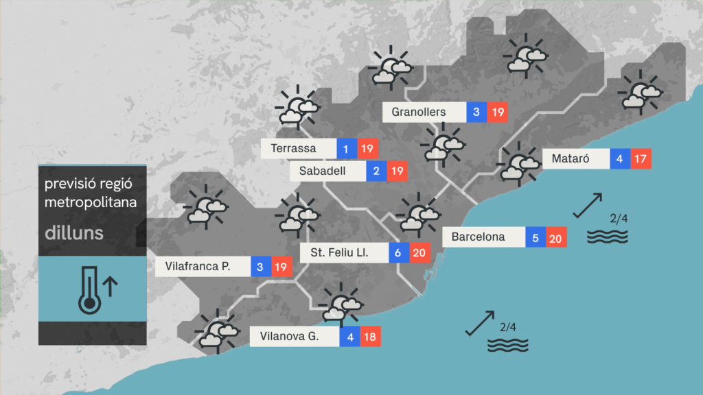 Barselona'da Termal İyileşme: Hafta Sonundaki Soğukların Ardından Ilık ve Güneşli