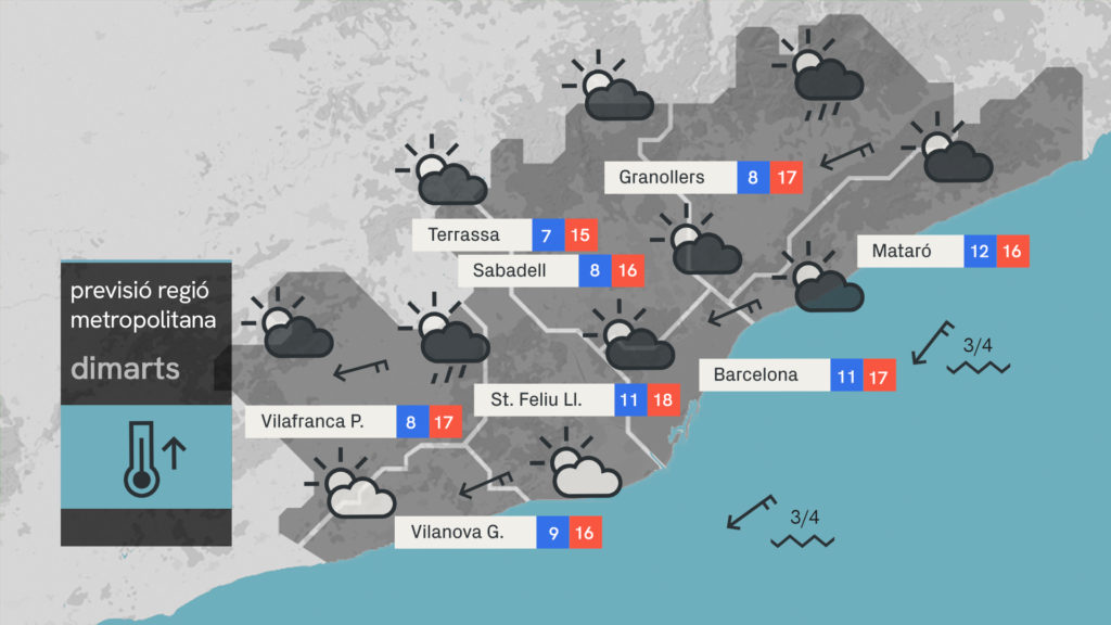 Barselona'da Hava Değişimi: Tozlu Bulutlar ve Çamurlu Yağmur Bekleniyor