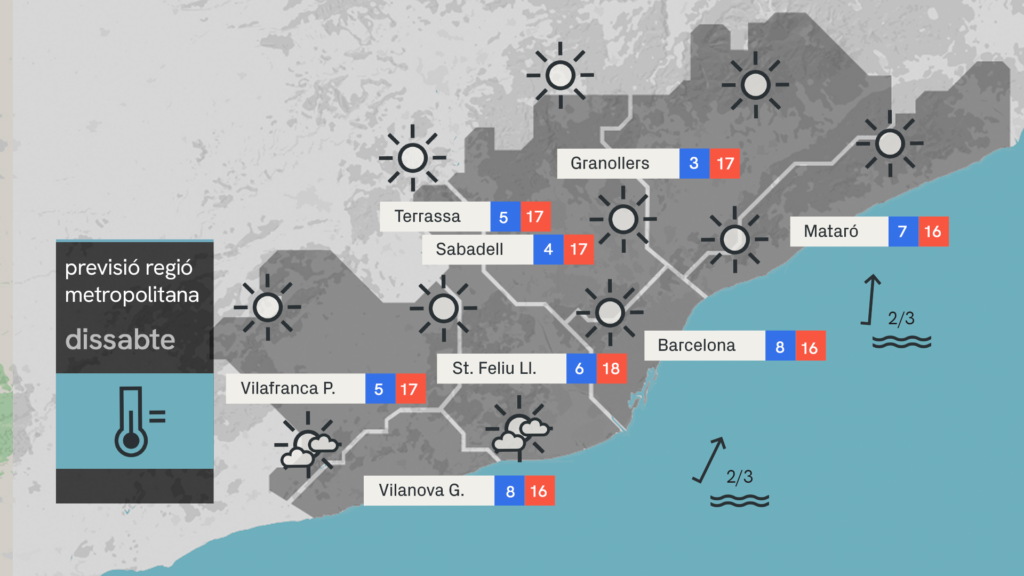 Barselona'da Mart Çelişkileri: Soğuk Gecelerden Yaz Sıcağına Hızlı Geçiş