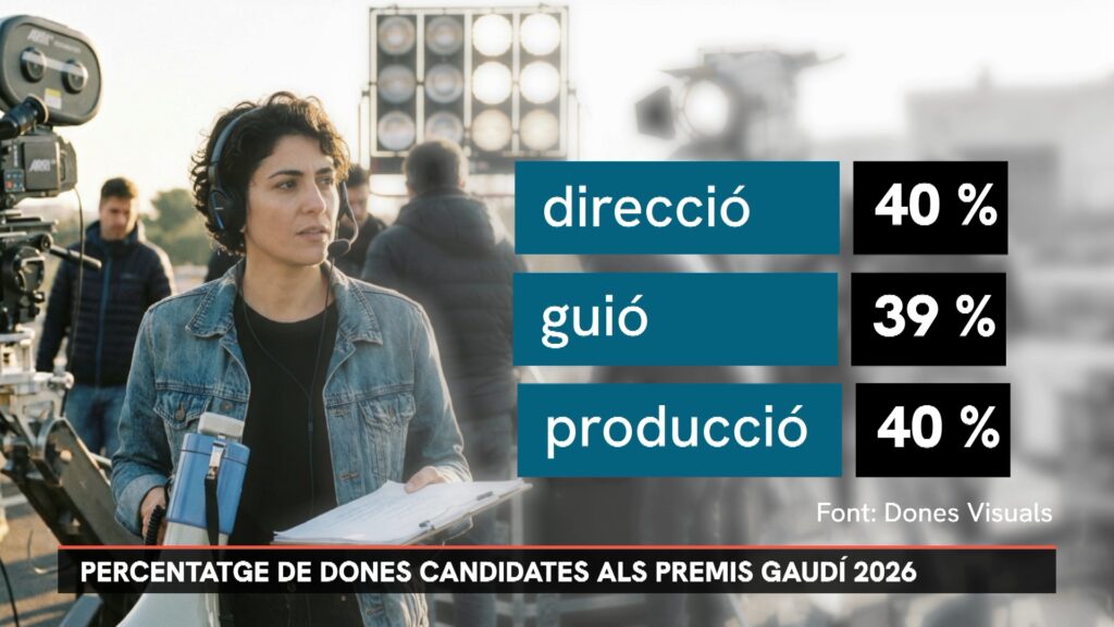 Katalan Sinemasında Kadınların Eşitsizlik Mücadelesi: Yönetmenlikten Bütçeye Derin Uçurum