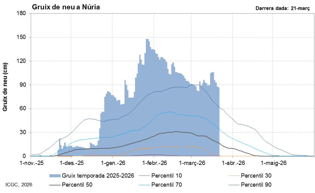 <strong>Katalonya'nın Barajları Dünya Su Günü'nde Yüzde 92,5 Dolulukla Nefes Aldı