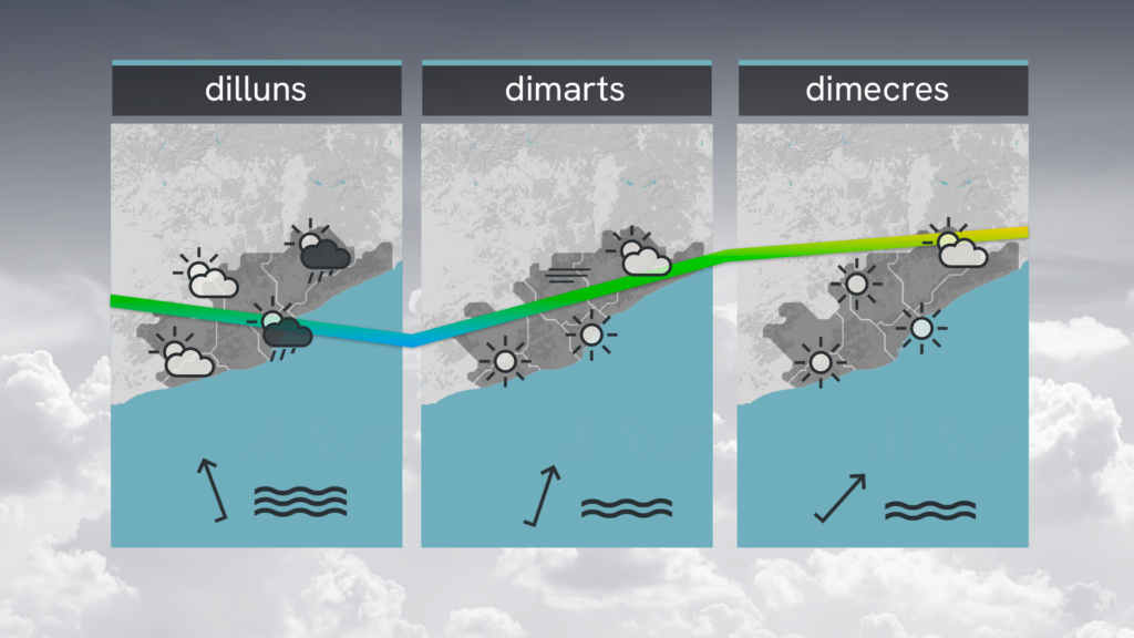 Barselona'da Nisan Ortasında Kış Havası: Yağmur Duruyor, Yeni Isınma Yolda