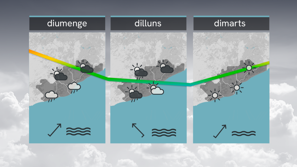 Barselona'da Hava Değişimi: Atlantik Cephesi Tozlu Yağmurları ve Serinlemeyi Getiriyor