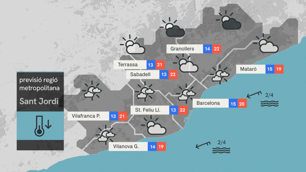 Barselona'da Sant Jordi 2026: Ilıman Hava ve İklim Değişikliğinin Kültürel Etkileri