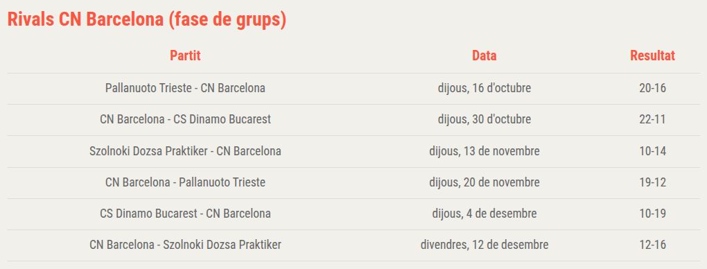 Barselona'nın Su Topu Devi CN Barcelona, Eurocup'a Veda Etti: 2025-2026 Sezonu Hayal