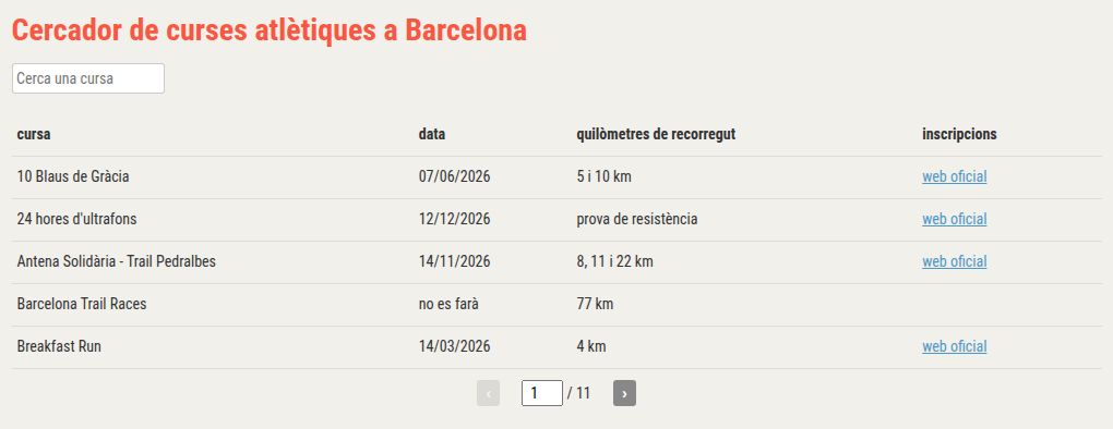 Barselona 2026 Koşuları: Yıl Boyunca 50'den Fazla Atletik Etkinlik Şehri Canlandıracak