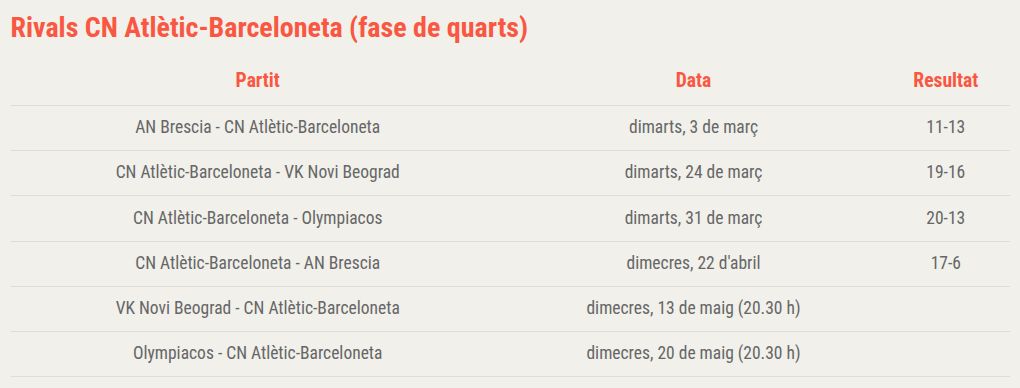 Barselona'nın Su Topu Gururu Atlètic-Barceloneta, Avrupa Zirvesine Yürüyor