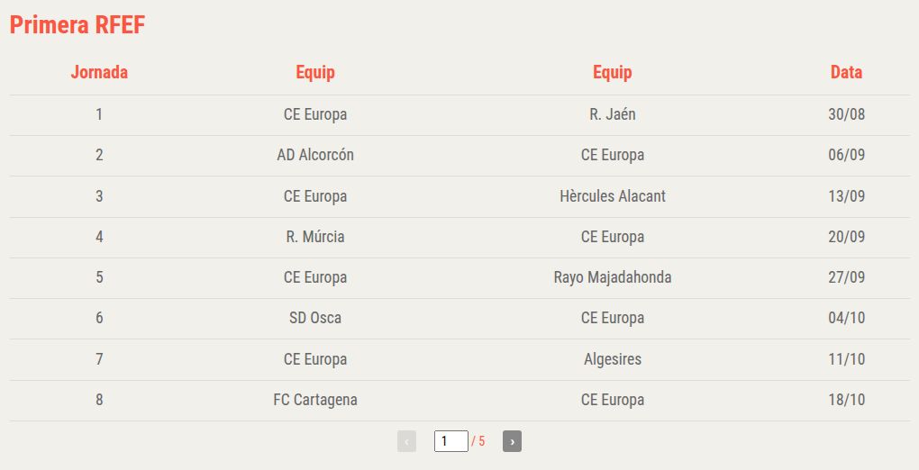 CE Europa'nın 2026-27 Sezonu Takvimi Belli Oldu: Sant Andreu Derbisi Sahada Başlıyor!