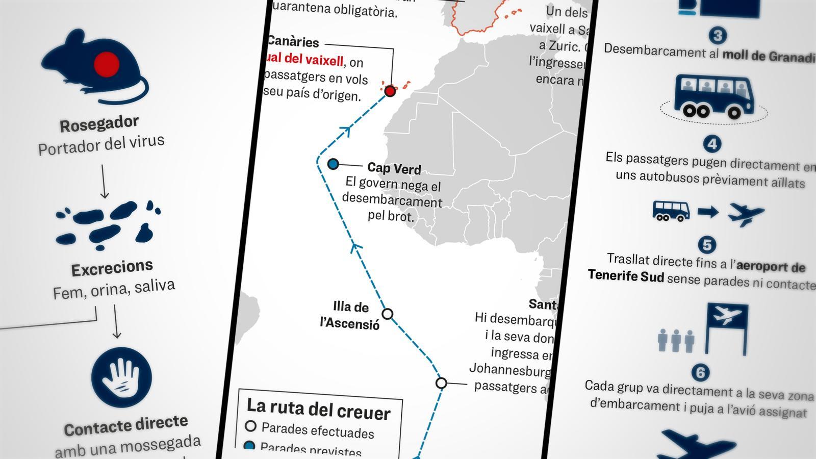 MV Hondius'taki Hantavirüs Salgını: Küresel Seyahat ve Halk Sağlığına Etkileri