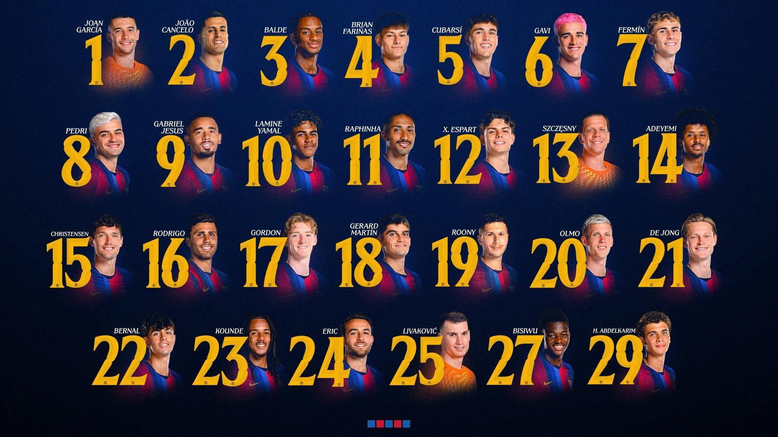 Gabriel Jesus Barcelona'nın Yeni 9 Numarası: Büyük Sorumluluk ve Beklentiler