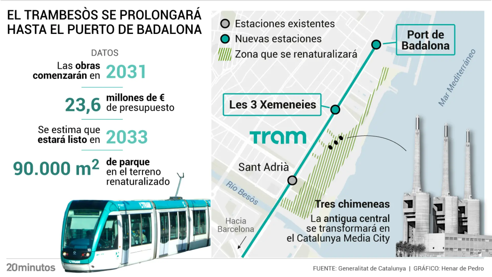 Katalonya'nın Dijital Geleceği: Medya Şehri ve Tramvay Hattı Uzantısıyla Dönüşüm