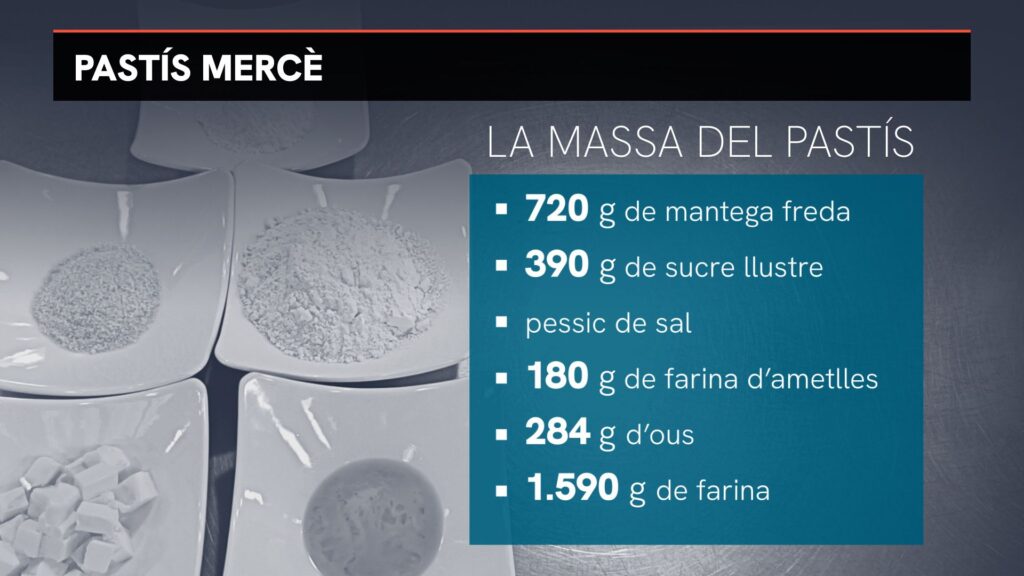 Barselona'nın Yeni Lezzet Durağı: La Mercè Pastası Gelenek Olma Yolunda