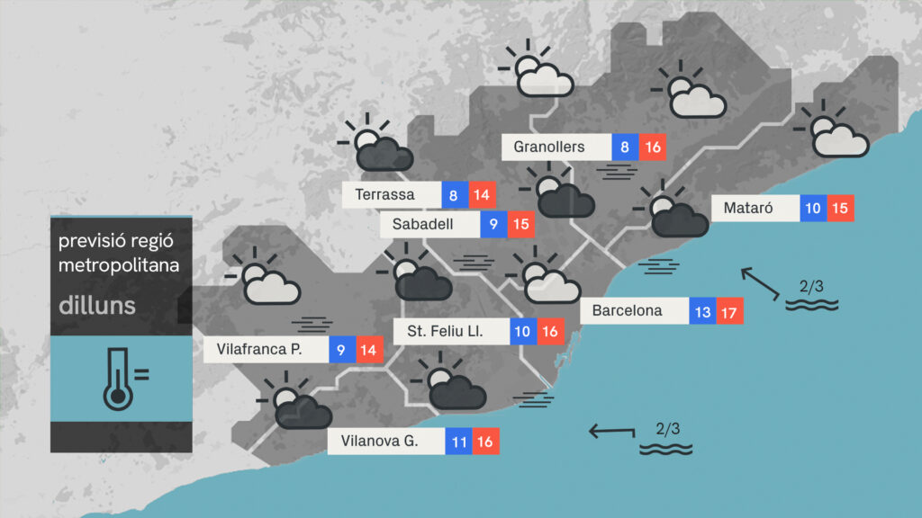 Barselona'da Yağmur Dönüyor: Haftanın Hava Durumu ve İklim Analizi