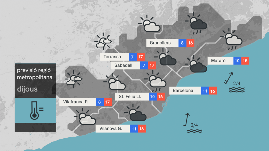 Barselona'da Tramuntana Rüzgarının Gölgesinde Kıyı Şeridinde Sağanak Yağış Bekleniyor