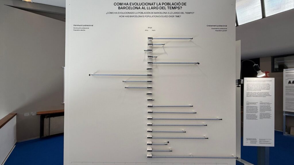 Barselona: Göçmenlerin Şehri ve Milyonlarca Deplasmanın Sahnesi