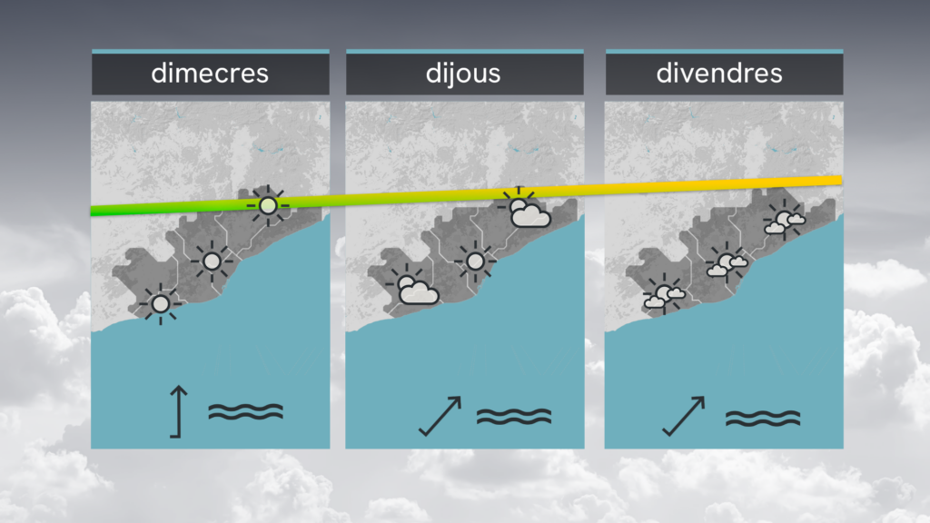 Barselona'da Bahar Serinliği Kısa Sürüyor: Sıcak Hava Dalgaları Geri Dönüyor