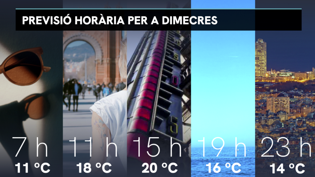 Barselona'da Güneşli ve Ilık Bir Çarşamba: Sıcaklıklar Yükselirken Kuraklık Umutları