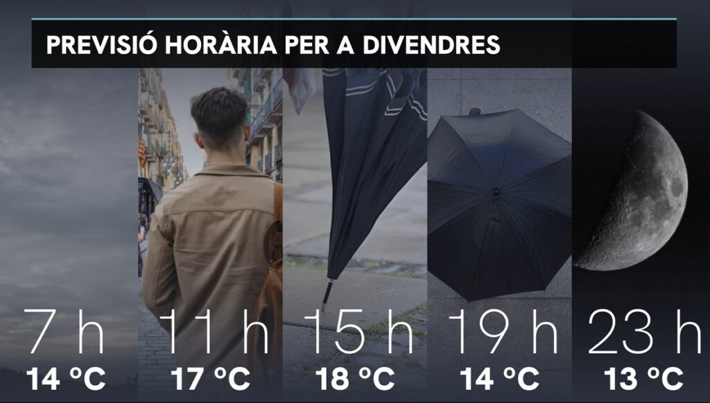 Barselona'da Soğuk Cephe Etkisi: Cuma Günü Fırtınalı ve Serin Hava Bekleniyor