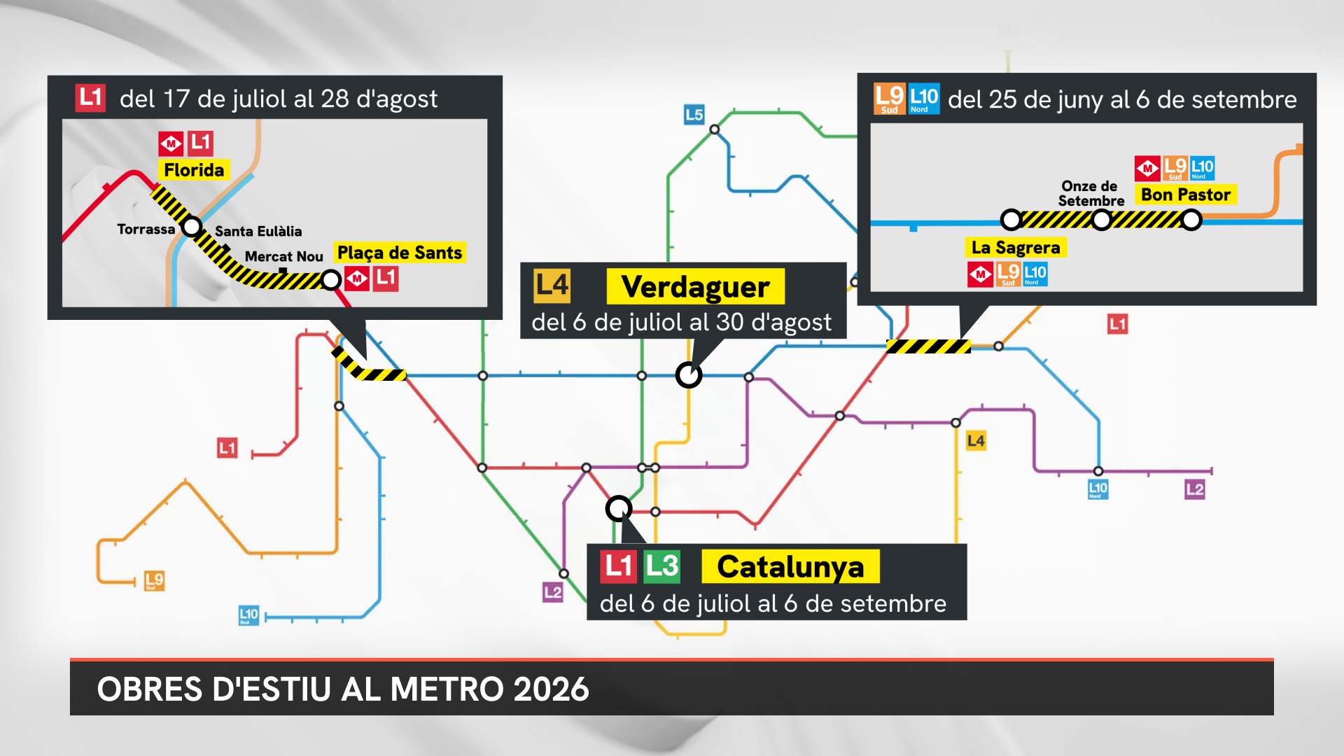 Barselona Metrosu'nda Yaz Bakımı: L1, L9/L10 ve Önemli İstasyonlarda Kesintiler