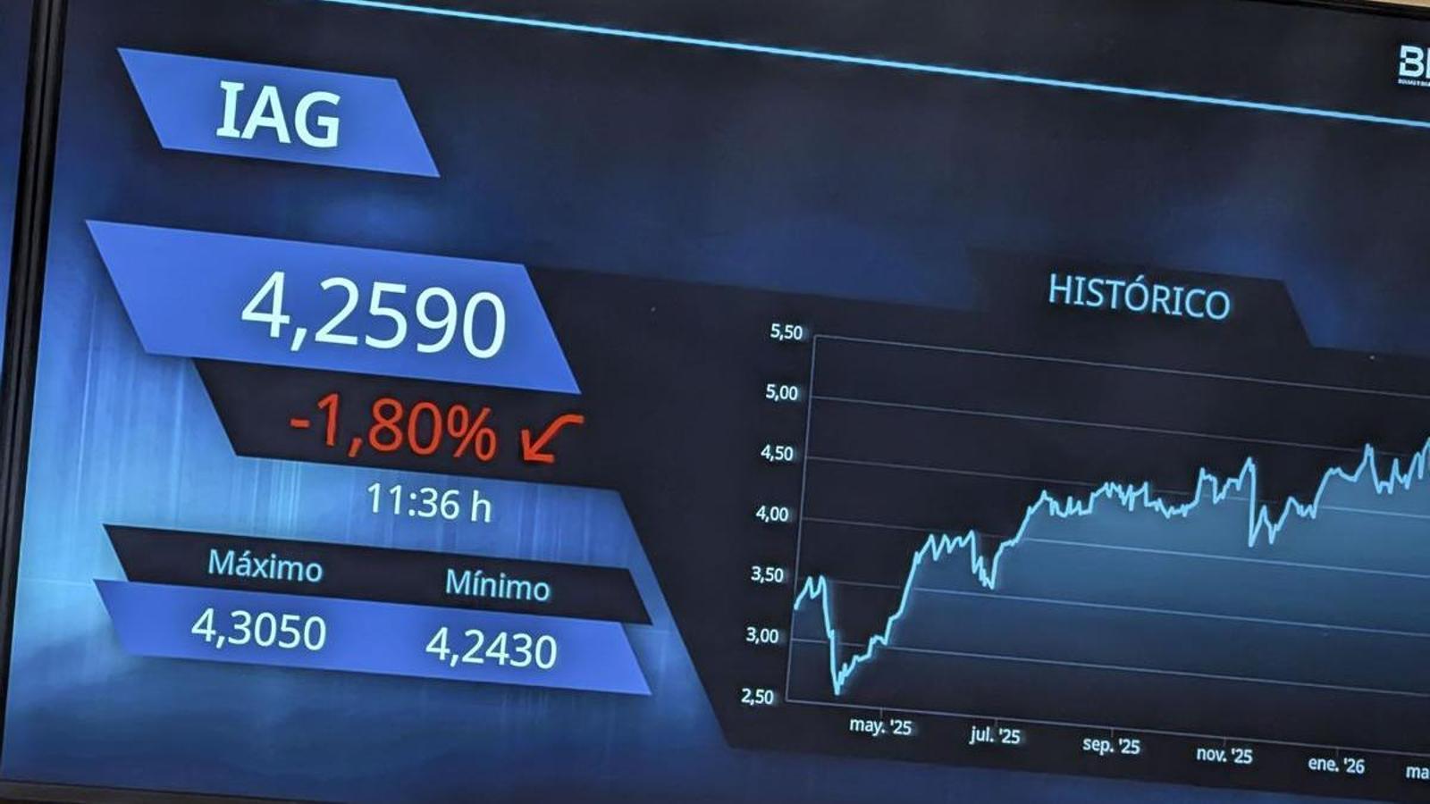 Küresel Piyasalar Çalkantılı: İspanya Borsası Düşüşte, Petrol 102 Doları Aştı
